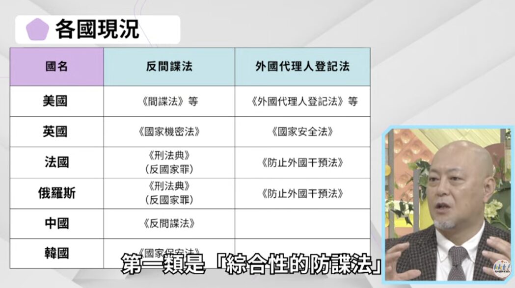 熊本県民テレビ＜台湾向け＞　【高市首相力推】防諜法「現在需要的法律不是防諜法」由安全保障專業記者解說